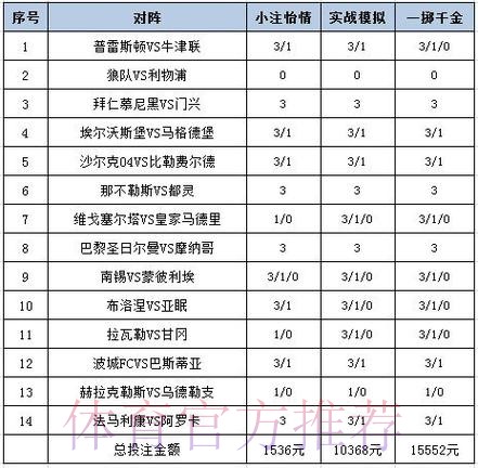 世界杯彩票投注截止时间及策略解析